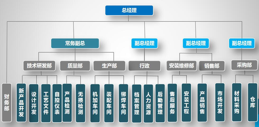 组织架构